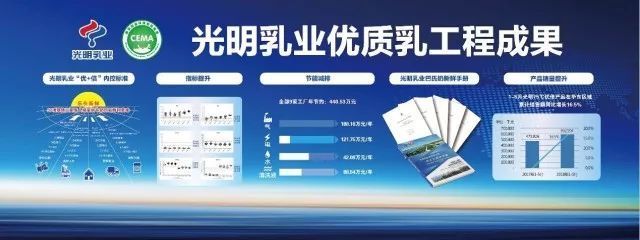光明乳業(yè) 9家巴氏奶工廠全部通過(guò)驗(yàn)收，優(yōu)質(zhì)乳工程閃耀“光明力量”