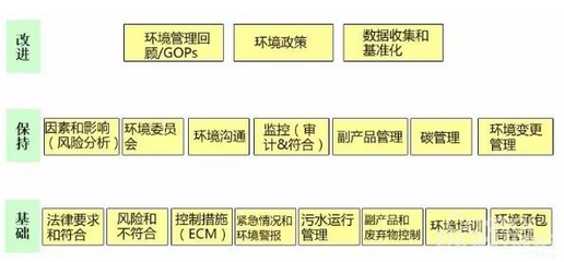 工業(yè)4.0浪潮下的模塊化工廠管理系統(tǒng) 監(jiān)控工程的智能化升級(jí)
