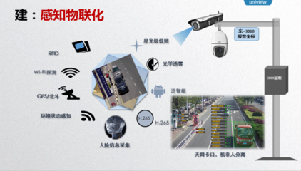 宇視科技從實(shí)戰(zhàn)出發(fā) 打造雪亮工程“建、聯(lián)、管、用”監(jiān)控工程